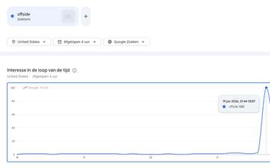 Google Trends